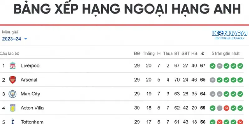 Những thông số trên bảng xếp hạng bóng đá