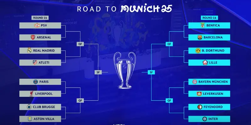 Cập nhật các trận đấu hấp dẫn bậc nhất thế giới tại champions league